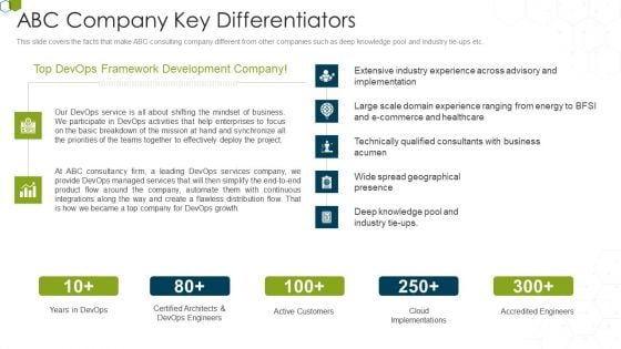 Devops Advisory Management Proposal IT Abc Company Key Differentiators Download PDF Devops Advisory Management Proposal IT Abc Company Key Differentiators Download PDF