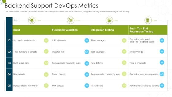 Devops Advisory Management Proposal IT Backend Support Devops Metrics Diagrams PDF