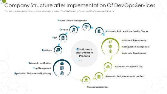 Devops Advisory Management Proposal IT Company Structure After Implementation Of Devops Services Background PDF