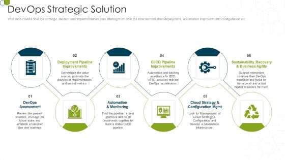 Devops Advisory Management Proposal IT Devops Strategic Solution Elements PDF Devops Advisory Management Proposal IT Devops Strategic Solution Elements PDF