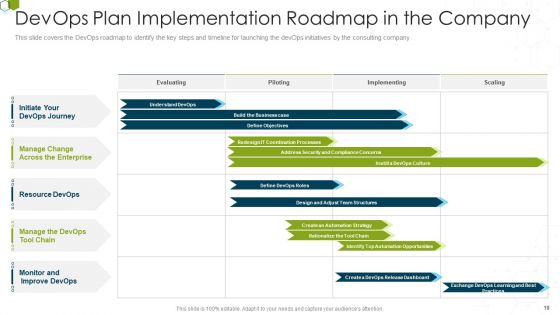 Devops Advisory Management Proposal IT Ppt PowerPoint Presentation Complete Deck With Slides