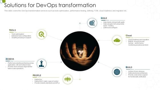 Devops Advisory Management Proposal IT Solutions For Devops Transformation Template PDF