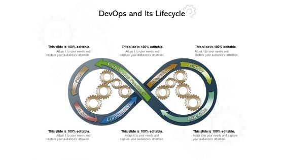 Devops And Its Lifecycle Ppt PowerPoint Presentation Professional Skills