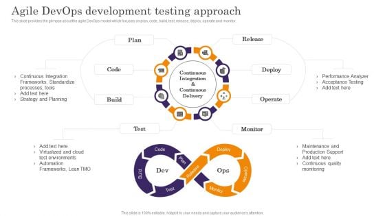Devops App Process Administration Agile Devops Development Testing Approach Mockup PDF