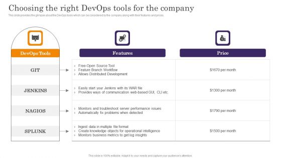 Devops App Process Administration Choosing The Right Devops Tools For The Company Download PDF