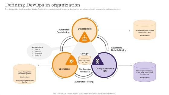 Devops App Process Administration Defining Devops In Organization Template PDF