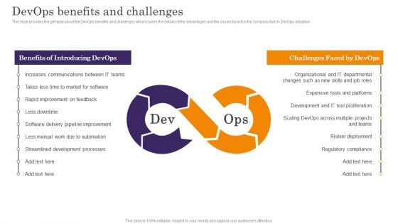 Devops App Process Administration Devops Benefits And Challenges Formats PDF