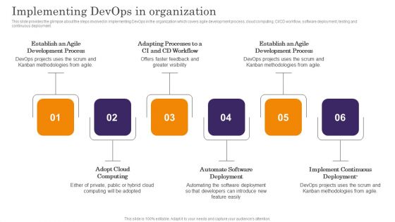 Devops App Process Administration Implementing Devops In Organization Topics PDF