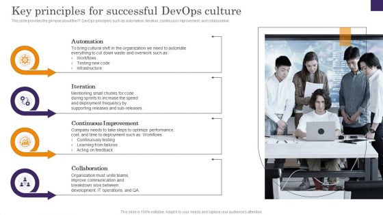 Devops App Process Administration Key Principles For Successful Devops Culture Inspiration PDF Devops App Process Administration Key Principles For Successful Devops Culture Inspiration PDF