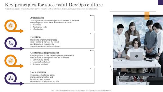 Devops App Process Administration Key Principles For Successful Devops Culture Inspiration PDF