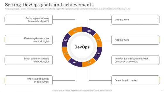 Devops App Process Administration Ppt PowerPoint Presentation Complete Deck With Slides
