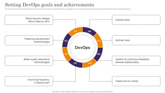 Devops App Process Administration Setting Devops Goals And Achievements Mockup PDF