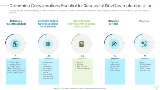 Devops Application Design Ppt PowerPoint Presentation Complete Deck With Slides Slide13