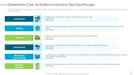 Devops Application Design Ppt PowerPoint Presentation Complete Deck With Slides Slide21