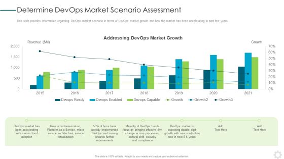 Devops Application Design Ppt PowerPoint Presentation Complete Deck With Slides Slide07