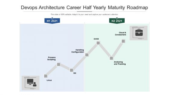 Devops Architecture Career Half Yearly Maturity Roadmap Information
