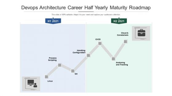 Devops Architecture Career Half Yearly Maturity Roadmap Pictures