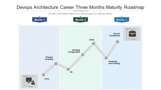 Devops Architecture Career Three Months Maturity Roadmap Rules