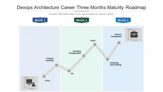 Devops Architecture Career Three Months Maturity Roadmap Rules Devops Architecture Career Three Months Maturity Roadmap Rules