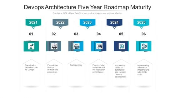 Devops Architecture Five Year Roadmap Maturity Guidelines