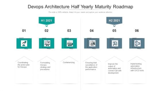 Devops Architecture Half Yearly Maturity Roadmap Portrait