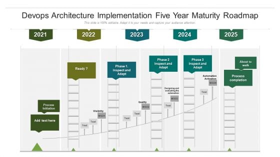 Devops Architecture Implementation Five Year Maturity Roadmap Icons