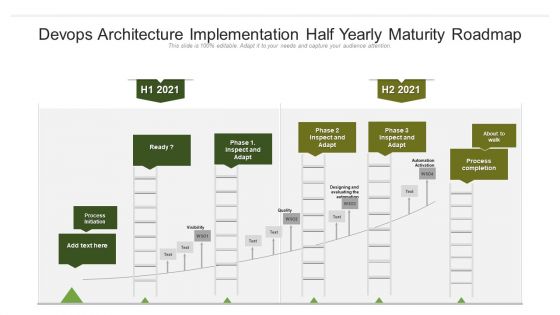 Devops Architecture Implementation Half Yearly Maturity Roadmap Guidelines