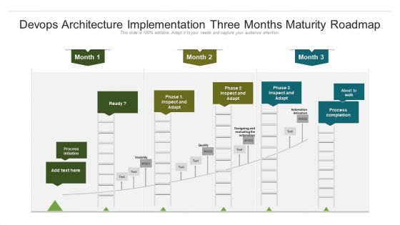 Devops Architecture Implementation Three Months Maturity Roadmap Introduction