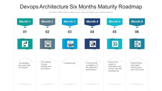 Devops Architecture Six Months Maturity Roadmap Brochure