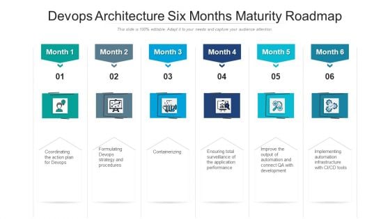 Devops Architecture Six Months Maturity Roadmap Mockup