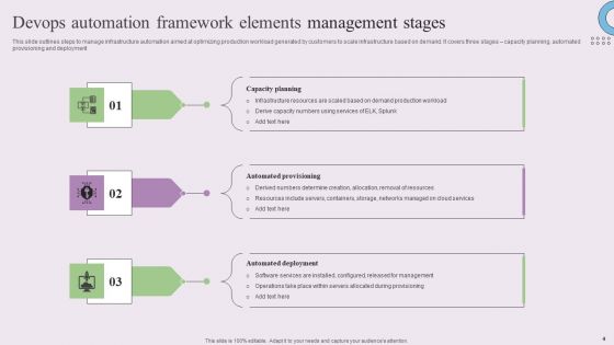 Devops Automation Framework Elements Ppt PowerPoint Presentation Complete Deck With Slides