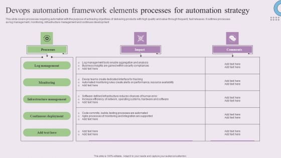 Devops Automation Framework Elements Processes For Automation Strategy Introduction PDF