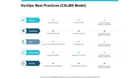 Devops Best Practices CALMS Model Ppt PowerPoint Presentation Model Visual Aids