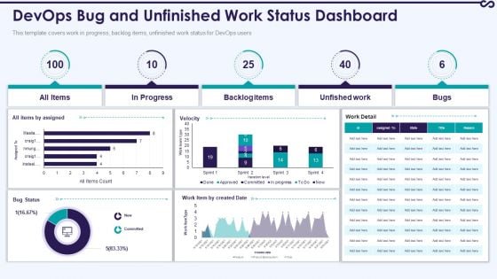 Devops Bug And Unfinished Work Status Dashboard Inspiration PDF