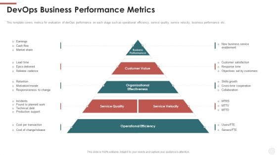 Devops Business Performance Metrics Ppt Slides Inspiration PDF