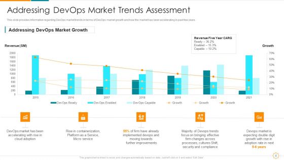 Devops Business Trends IT Ppt PowerPoint Presentation Complete With Slides