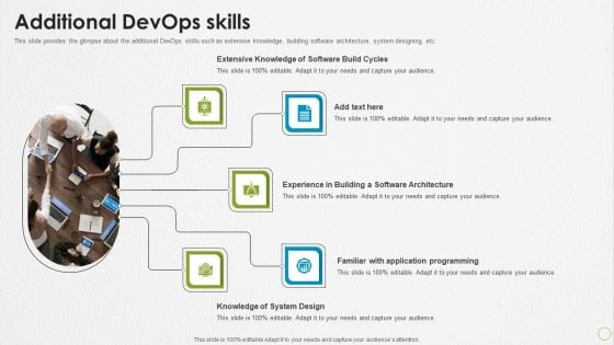 Devops Capabilities Additional Devops Skills Ppt PowerPoint Presentation Show Information PDF