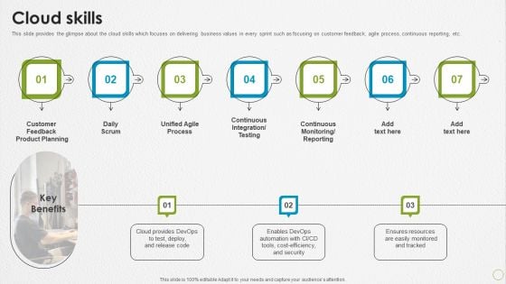 Devops Capabilities Cloud Skills Ppt PowerPoint Presentation Show Design Inspiration PDF