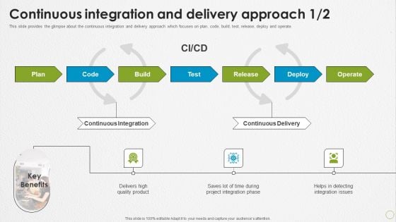 Devops Capabilities Continuous Integration And Delivery Approach Ppt PowerPoint Presentation Model PDF