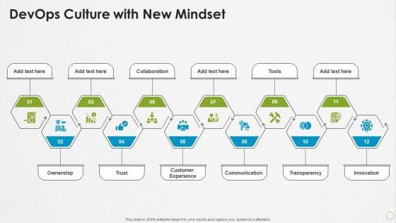 Devops Capabilities Devops Culture With New Mindset Ppt PowerPoint Presentation Styles Graphic Images PDF