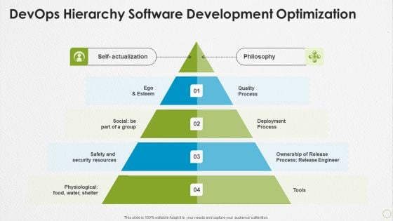 Devops Capabilities Devops Hierarchy Software Development Optimization Ppt PowerPoint Presentation Slides Inspiration PDF