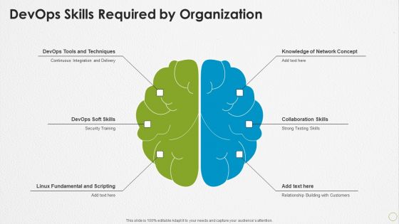 Devops Capabilities Devops Skills Required By Organization Ppt PowerPoint Presentation Show Influencers PDF