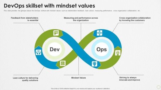 Devops Capabilities Devops Skillset With Mindset Values Ppt PowerPoint Presentation Show Mockup PDF