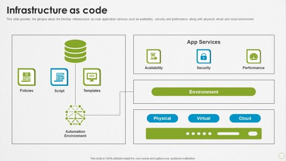 Devops Capabilities Infrastructure As Code Ppt PowerPoint Presentation Show Slide Download PDF