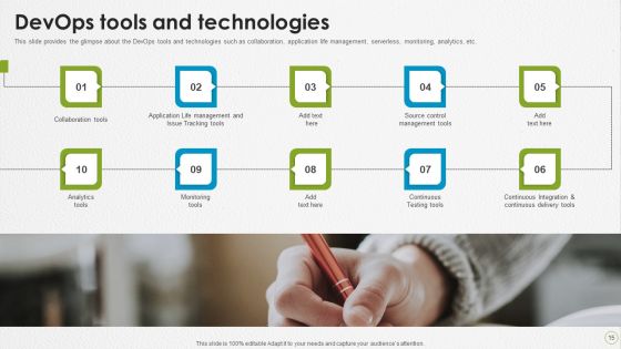 Devops Capabilities Ppt PowerPoint Presentation Complete Deck With Slides Slide15