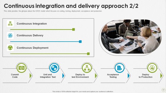 Devops Capabilities Ppt PowerPoint Presentation Complete Deck With Slides Slide17