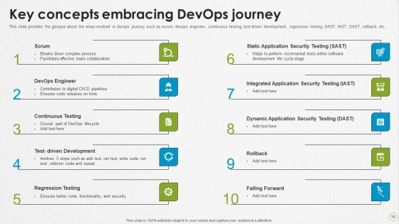 Devops Capabilities Ppt PowerPoint Presentation Complete Deck With Slides Slide19
