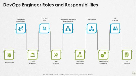 Devops Capabilities Ppt PowerPoint Presentation Complete Deck With Slides Slide25