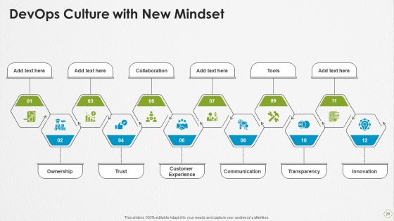 Devops Capabilities Ppt PowerPoint Presentation Complete Deck With Slides Slide26