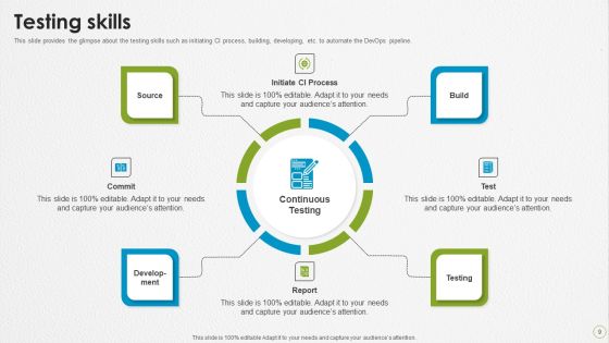 Devops Capabilities Ppt PowerPoint Presentation Complete Deck With Slides Slide09